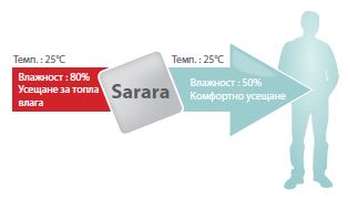Daikin Ururu Sarara - климатици, които премахват влагата от въздуха
