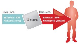 Климатици Daikin Ururu Sarara, овлажняване на въздуха в помещението