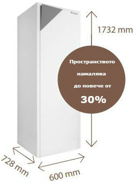 Daikin Altherma вътрешно тяло за гореща вода