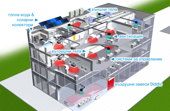 VRV система за цялостна климатизация на сгради