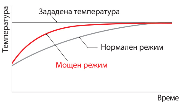 fujitsu-airstage-klc-moshten-rejim Климатици Fujitsu Airstage KLC - мощен режим