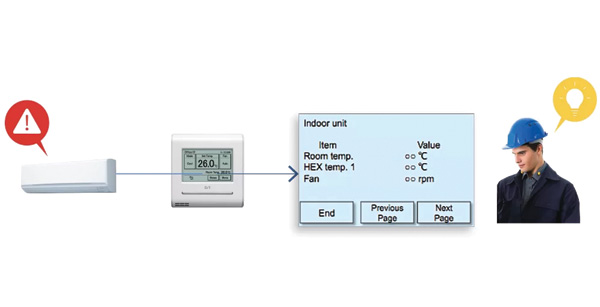 fujitsu-airstage-kmc-freon Климатици Fujitsu Airstage KMC - следене на количеството на фреона