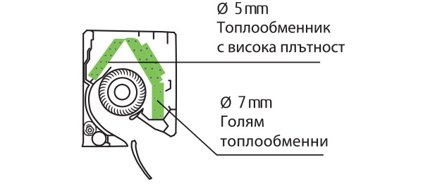fujitsu-airstage-kmte-hibriden-toploobmennik Климатици Fujitsu Airstage KMTE - хибриден топлообменник