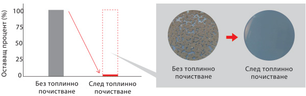 fujitsu-airstage-kontrol-muhul Климатици Fujitsu Airstage KJ - топлинно почистване срещу мухъл