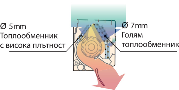 fujitsu-airstage-toploobmennik Fujitsu Airstage KG топлообменник с висока плътност