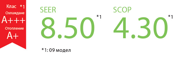 fujitsu-airstage-podov-ageg-energiina-efektivnost