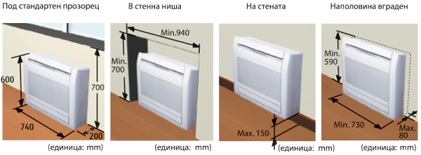 fujitsu-airstage-podov-ageg-lesen-montaj