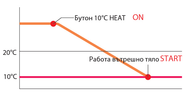 fujitsu-airstage-podov-ageg-otoplenie