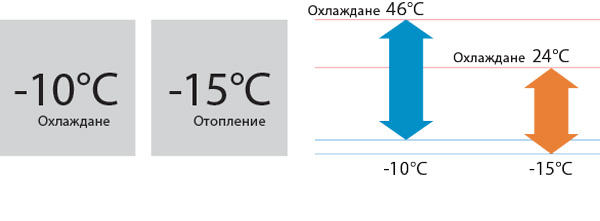 fujitsu-airstage-podov-ageg-rabota-pri-niski-temperaturi